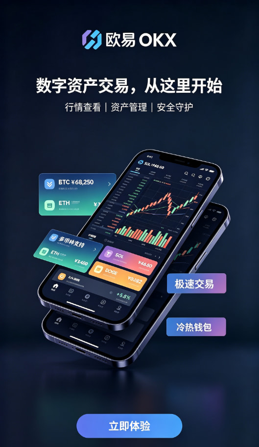 欧交易所APP行情图表分析